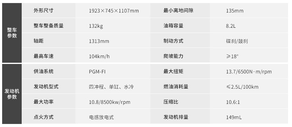 售价公布，CB/CBR650R领衔Honda四款新车正式发布
