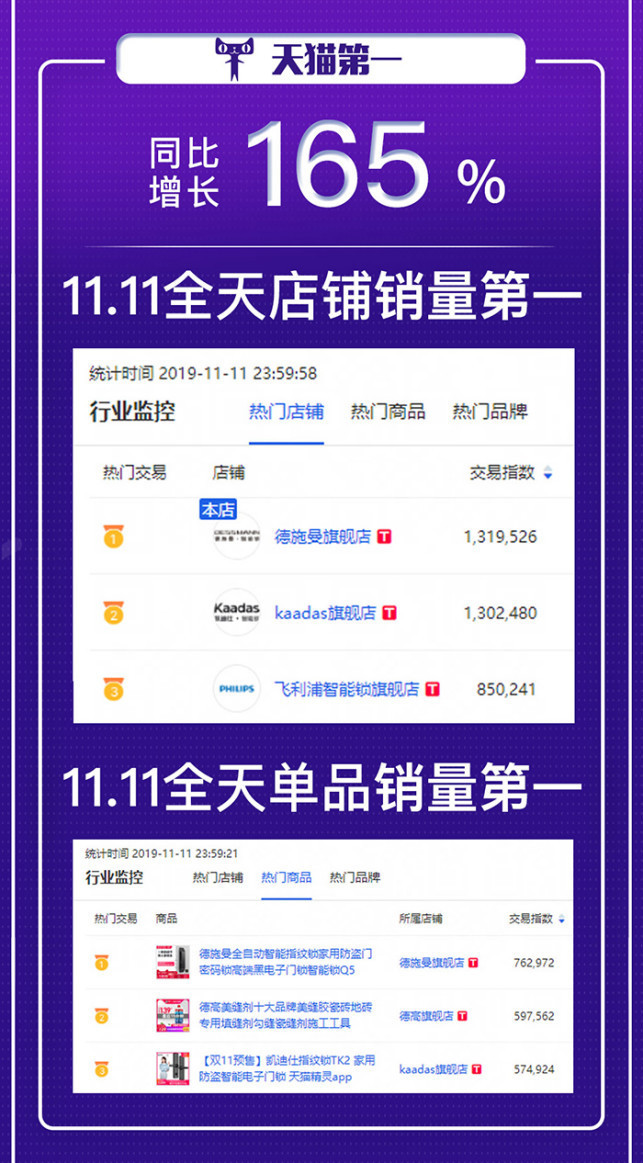 双十一智能锁行业再度爆发，德施曼成头号赢家