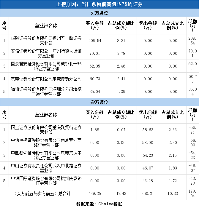 浔兴股份跌停(为何大盘涨板块涨浔兴股份却跌停)