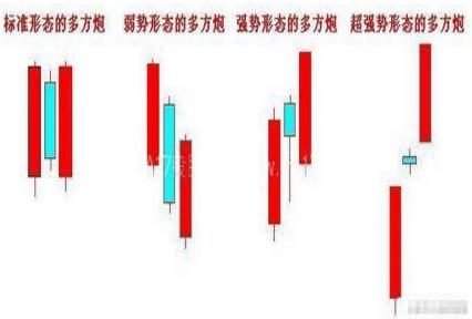 「均可组合」什么是两阳夹一阴（必涨条件及走势分析）