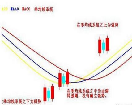 两阳夹一阴 后期k线走势分析，两阳夹一阴的技术含义详解？