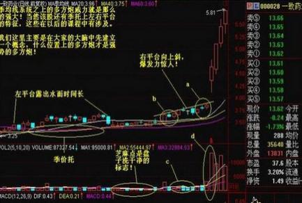 股票出现“两阳夹一阴”，不管是空仓者还是刚被震出仓者，均可立即半仓介入