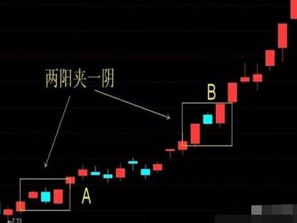 两阳夹一阴 后期k线走势分析，两阳夹一阴的技术含义详解？