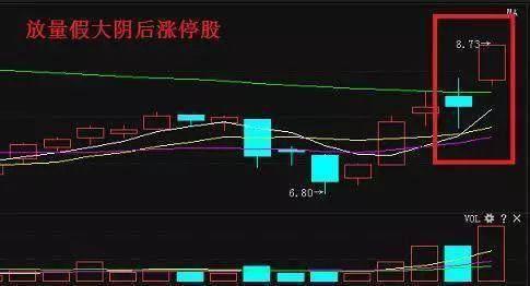 股票出现“两阳夹一阴”，不管是空仓者还是刚被震出仓者，均可立即半仓介入