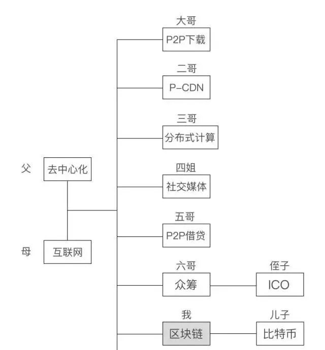 警惕！有人假借“区块链”圈钱：几十万人受骗，涉案金额80亿！监管发话了：群众举报有奖