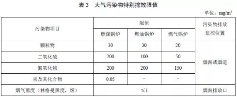 锅炉大气污染物排放标准,锅炉大气污染物排放标准2021