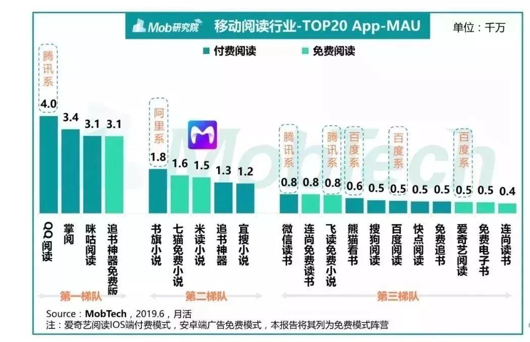 二三四五线亿级流量变现 下沉第一绝招