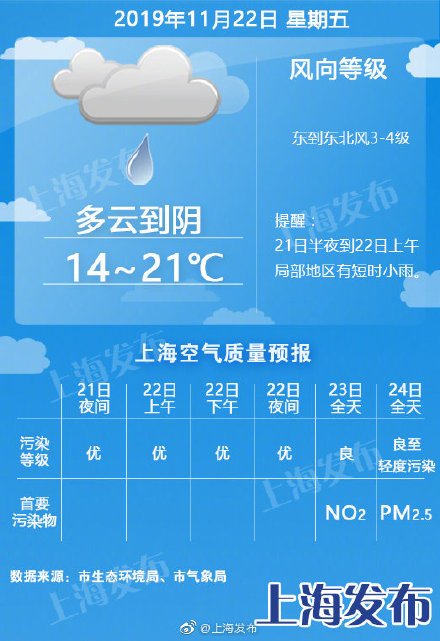 上海十五天天气预报查询