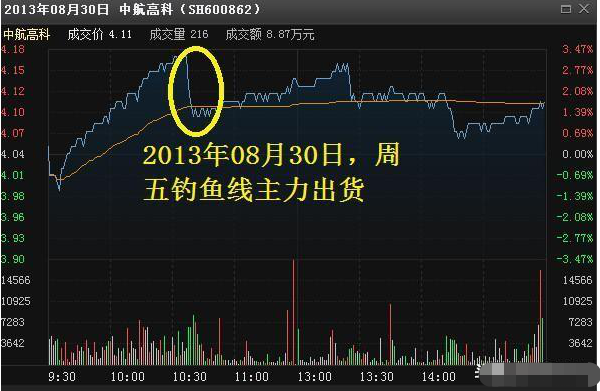 u233v3篮球世界杯直播(A股唯一不骗人的指标：当我把“盘口语言”搞清楚了，几乎吃透所有涨幅，反复验证从未失误)