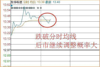 u233v3篮球世界杯直播(A股唯一不骗人的指标：当我把“盘口语言”搞清楚了，几乎吃透所有涨幅，反复验证从未失误)