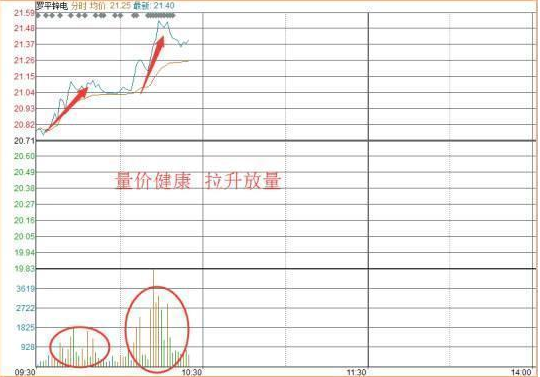 u233v3篮球世界杯直播(A股唯一不骗人的指标：当我把“盘口语言”搞清楚了，几乎吃透所有涨幅，反复验证从未失误)