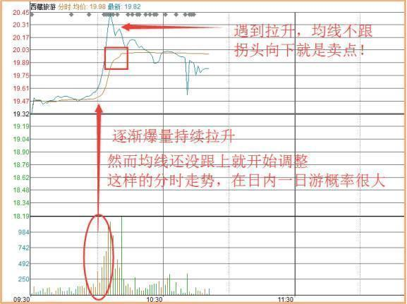 u233v3篮球世界杯直播(A股唯一不骗人的指标：当我把“盘口语言”搞清楚了，几乎吃透所有涨幅，反复验证从未失误)