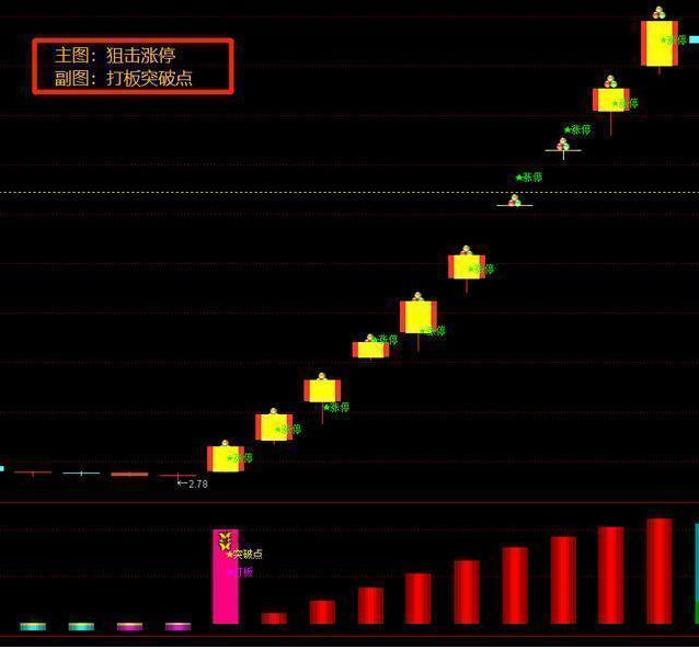 u233v3篮球世界杯直播(A股唯一不骗人的指标：当我把“盘口语言”搞清楚了，几乎吃透所有涨幅，反复验证从未失误)