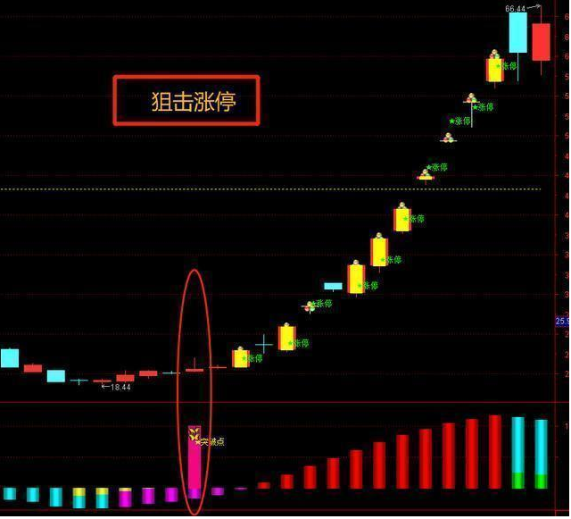 u233v3篮球世界杯直播(A股唯一不骗人的指标：当我把“盘口语言”搞清楚了，几乎吃透所有涨幅，反复验证从未失误)