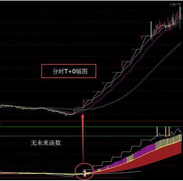 u233v3篮球世界杯直播(A股唯一不骗人的指标：当我把“盘口语言”搞清楚了，几乎吃透所有涨幅，反复验证从未失误)