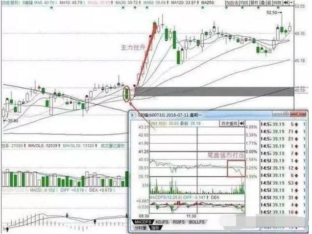 u233v3篮球世界杯直播(A股唯一不骗人的指标：当我把“盘口语言”搞清楚了，几乎吃透所有涨幅，反复验证从未失误)