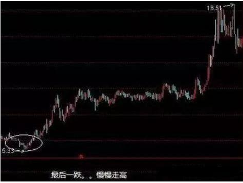 u233v3篮球世界杯直播(A股唯一不骗人的指标：当我把“盘口语言”搞清楚了，几乎吃透所有涨幅，反复验证从未失误)