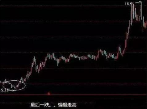 u233v3篮球世界杯直播(A股唯一不骗人的指标：当我把“盘口语言”搞清楚了，几乎吃透所有涨幅，反复验证从未失误)