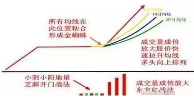 u233v3篮球世界杯直播(A股唯一不骗人的指标：当我把“盘口语言”搞清楚了，几乎吃透所有涨幅，反复验证从未失误)