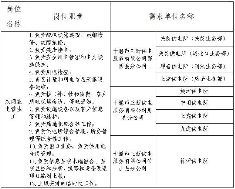 十堰人才市场招聘信息（十堰最新招聘）