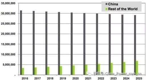 未来的能源系统：去中心化和虚拟发电厂