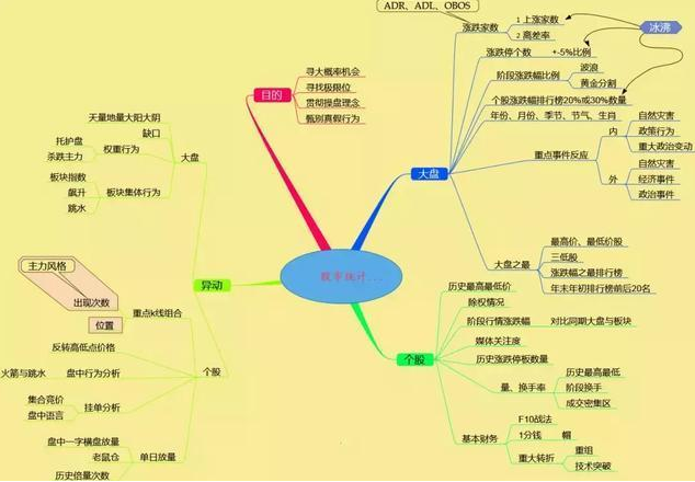 散户回忆录：我是如何从30万本金做到860万，建议死啃“上峰消失，单峰密集”八字经典