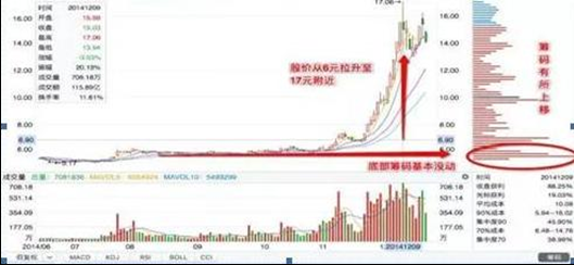 散户回忆录：我是如何从30万本金做到860万，建议死啃“上峰消失，单峰密集”八字经典