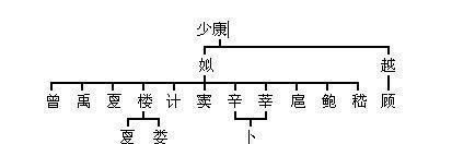 中华姓氏分支表，快来找找你的姓氏起源吧