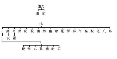 中华姓氏分支表，快来找找你的姓氏起源吧