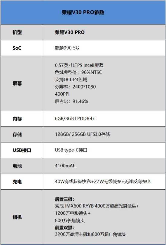 荣耀v30pro怎么样 荣耀V30 Pro参数配置性能介绍