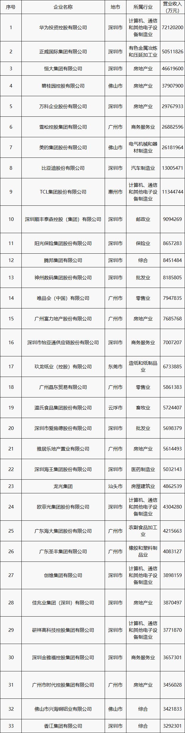 厉害！这几名中山老板被省里“点名”了！有你认识的吗？
