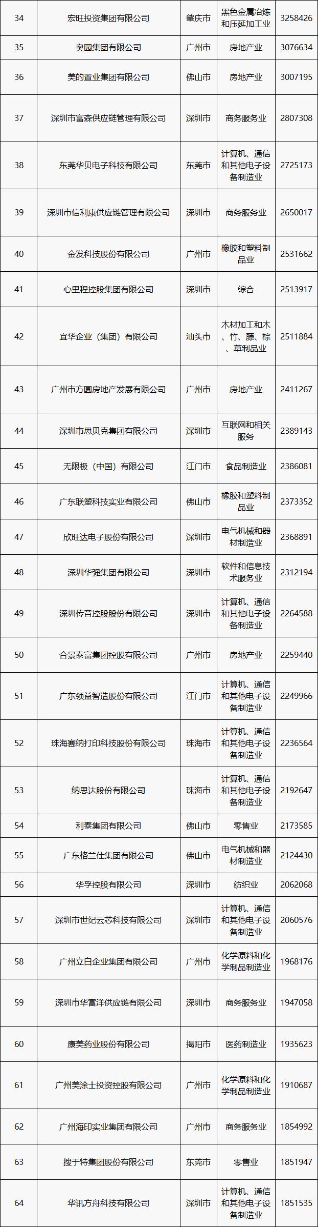 厉害！这几名中山老板被省里“点名”了！有你认识的吗？