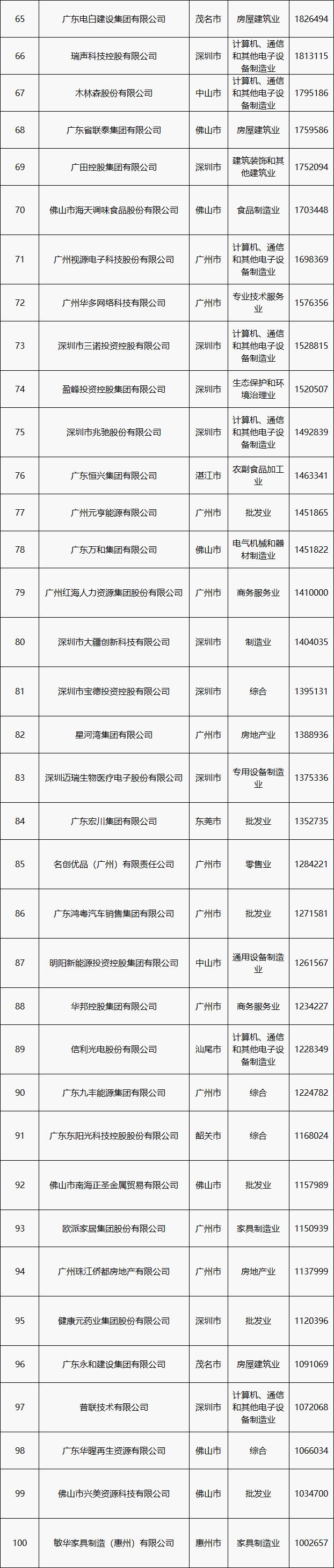 厉害！这几名中山老板被省里“点名”了！有你认识的吗？