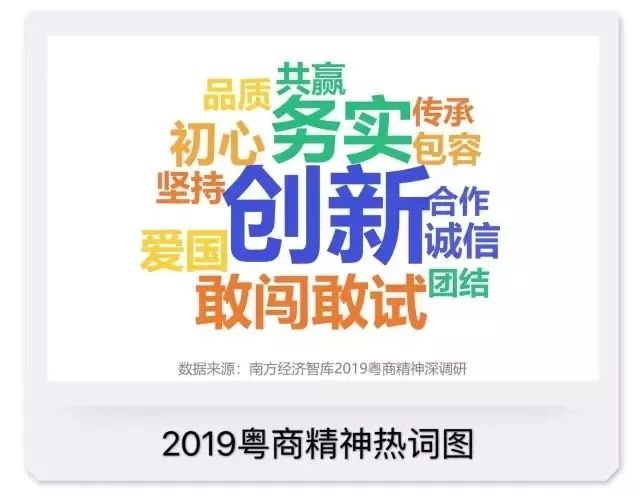 厉害！这几名中山老板被省里“点名”了！有你认识的吗？