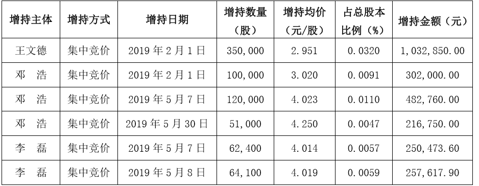 苏州锦富(涉内幕交易，锦富技术总经理被查，公司2年历3任董事长)