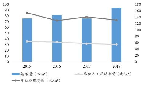 顾家工艺招聘（家具行业的未来）