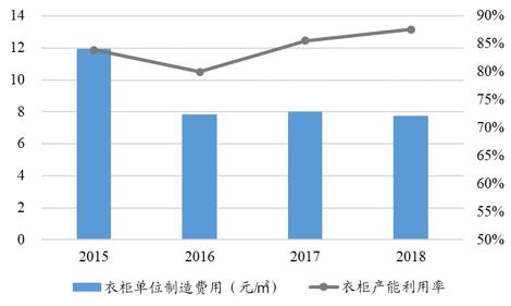 顾家工艺招聘（家具行业的未来）