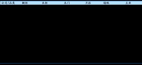 顾家工艺招聘（家具行业的未来）