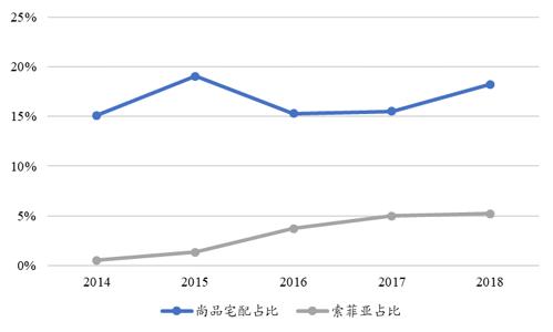 顾家工艺招聘（家具行业的未来）