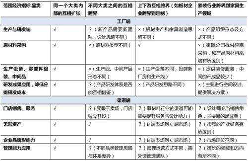 顾家工艺招聘（家具行业的未来）