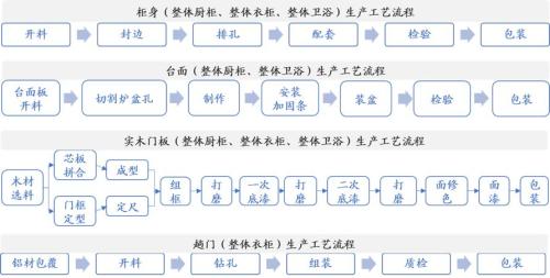 顾家工艺招聘（家具行业的未来）