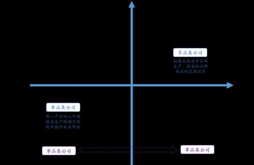 顾家工艺招聘（家具行业的未来）