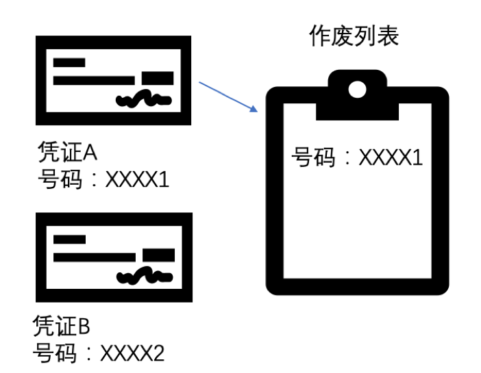 区块链再度“翻红”，零知识证明技术为何成为硅谷区块链研究重点？