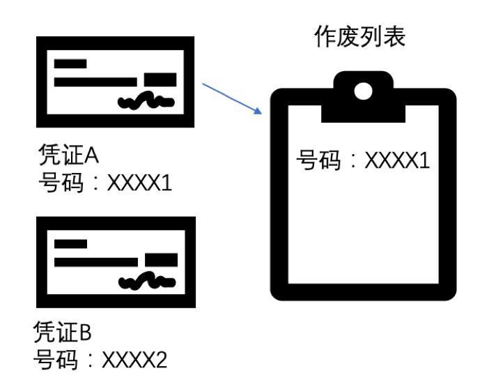 区块链再度“翻红”，零知识证明技术为何成为硅谷区块链研究重点？| 火星技术帖