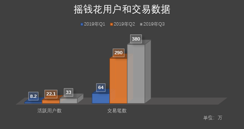 「科技亿元」小赢理财怎么样（ 小赢科技上市满“周岁”Q3净利润下滑33.5%）*
