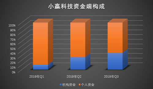 贷企新观察 