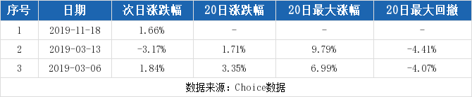 兆丰股份连续三日收于年线之上(兆丰股份下周一申购发行价62.67元)