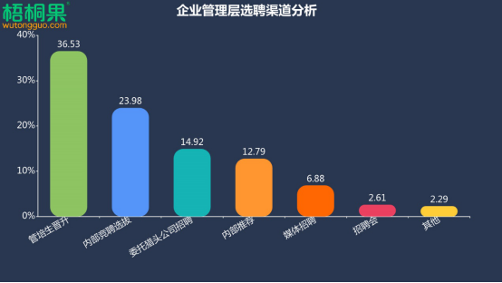 2020届毕业生最爱管培生岗位 月薪8千上海管培生最值钱