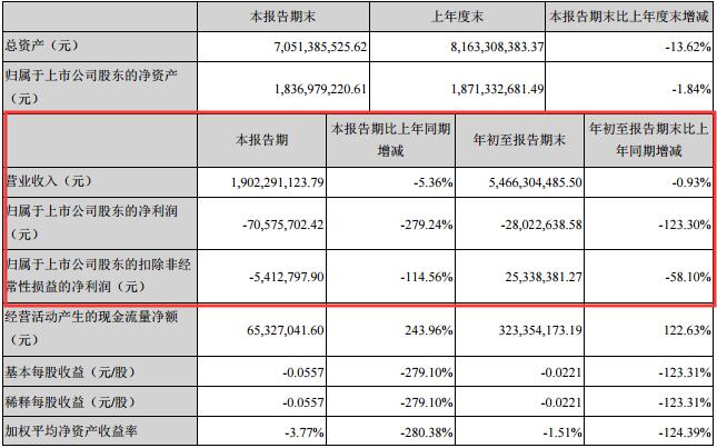 中超股份做什么的(中超控股瘦身：7060万清仓甩卖两子公司股权，单季净利亏损7058万)