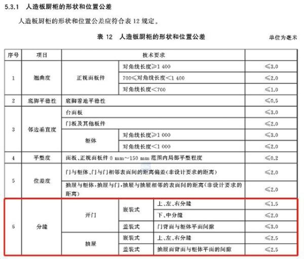 ​欧派家居被消费者投诉“合同约定质量标准违背国标”专家称条款无效企业应承担违约责任